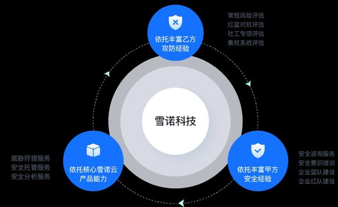 前360集團信息安全中心總經理創業，雪諾科技完成數千萬元天使輪融資
